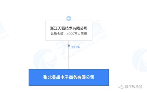 天貓在張北縣設立電商公司，注冊資本4000萬加碼互聯網數據服務