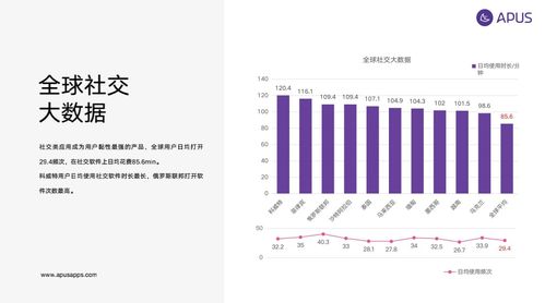 2019全球移動互聯(lián)網(wǎng)用戶大數(shù)據(jù)行為報告 聯(lián)網(wǎng)用戶達45.4億，數(shù)據(jù)服務加速重構(gòu)新生態(tài)